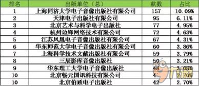 游戏十强三奖背后 边锋网络在四大领域的耕耘与收获