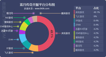 2018年Q3网页游戏数据报告 新游频现，市场却面临‘精品荒’