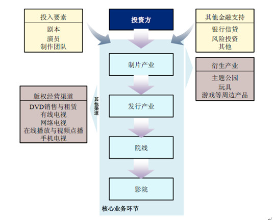 阿里的肖像 阿里影业，生来不同