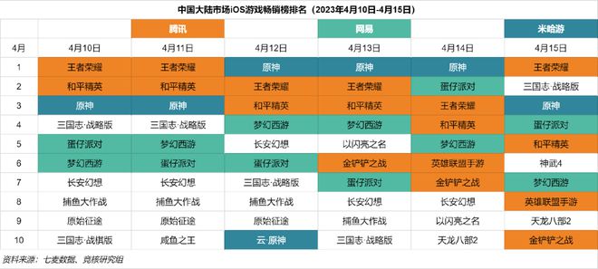 B站致歉用户信息泄露，鹰角网络疑似布局模拟经营手游 一周产业动态回顾
